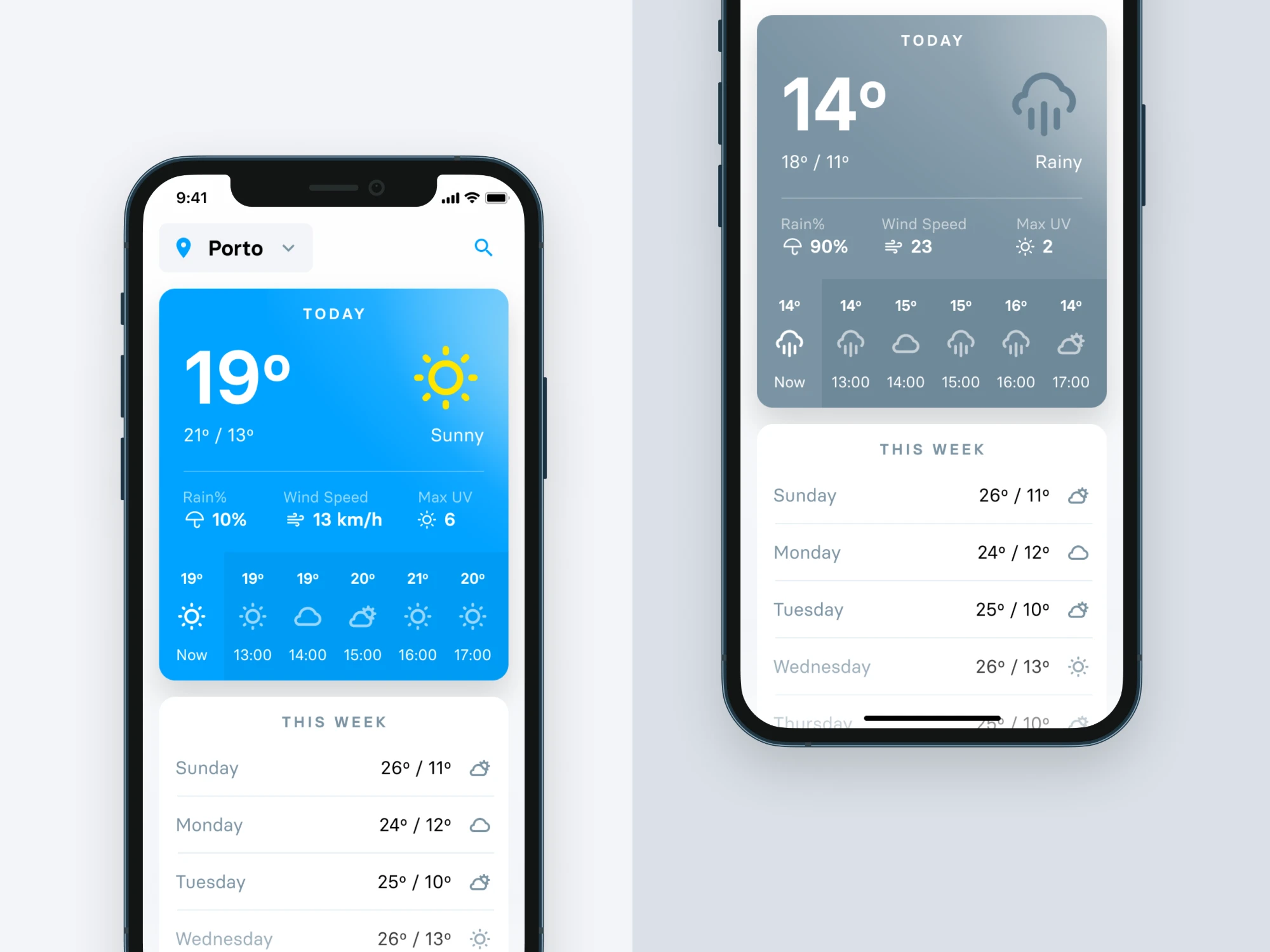 Weather app showing sunny and rainy forecasts