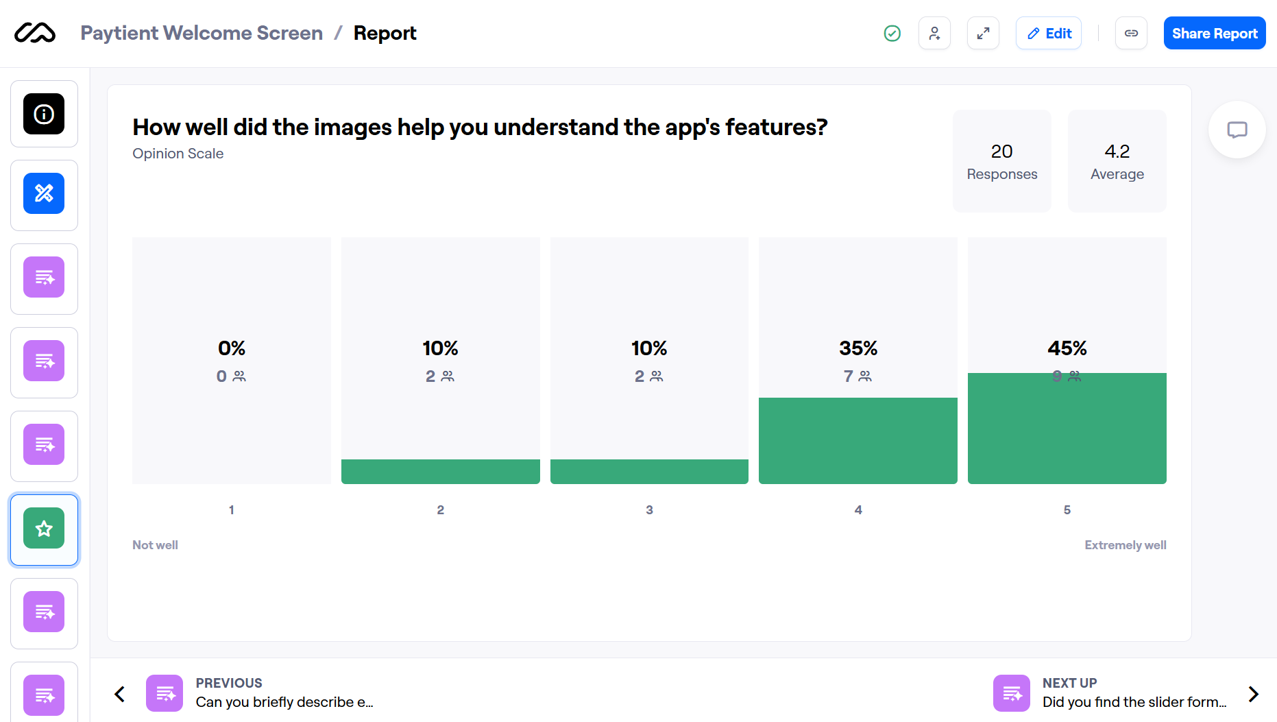 Maze report for an opinion-scale question on the welcome screen: 20 responses, 4.2 average