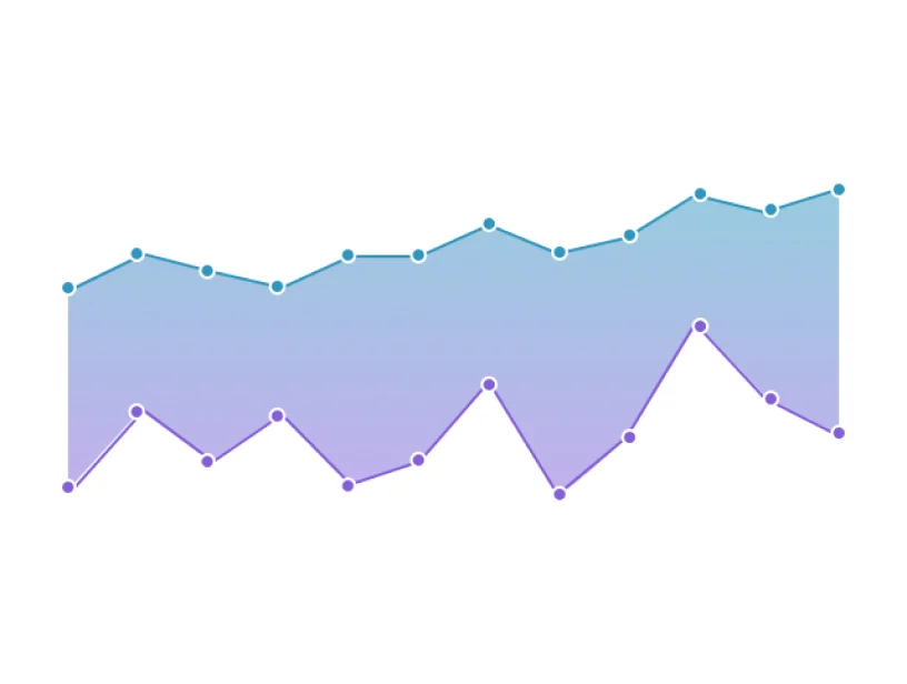 Area chart style from the Radius data visualisation guidelines