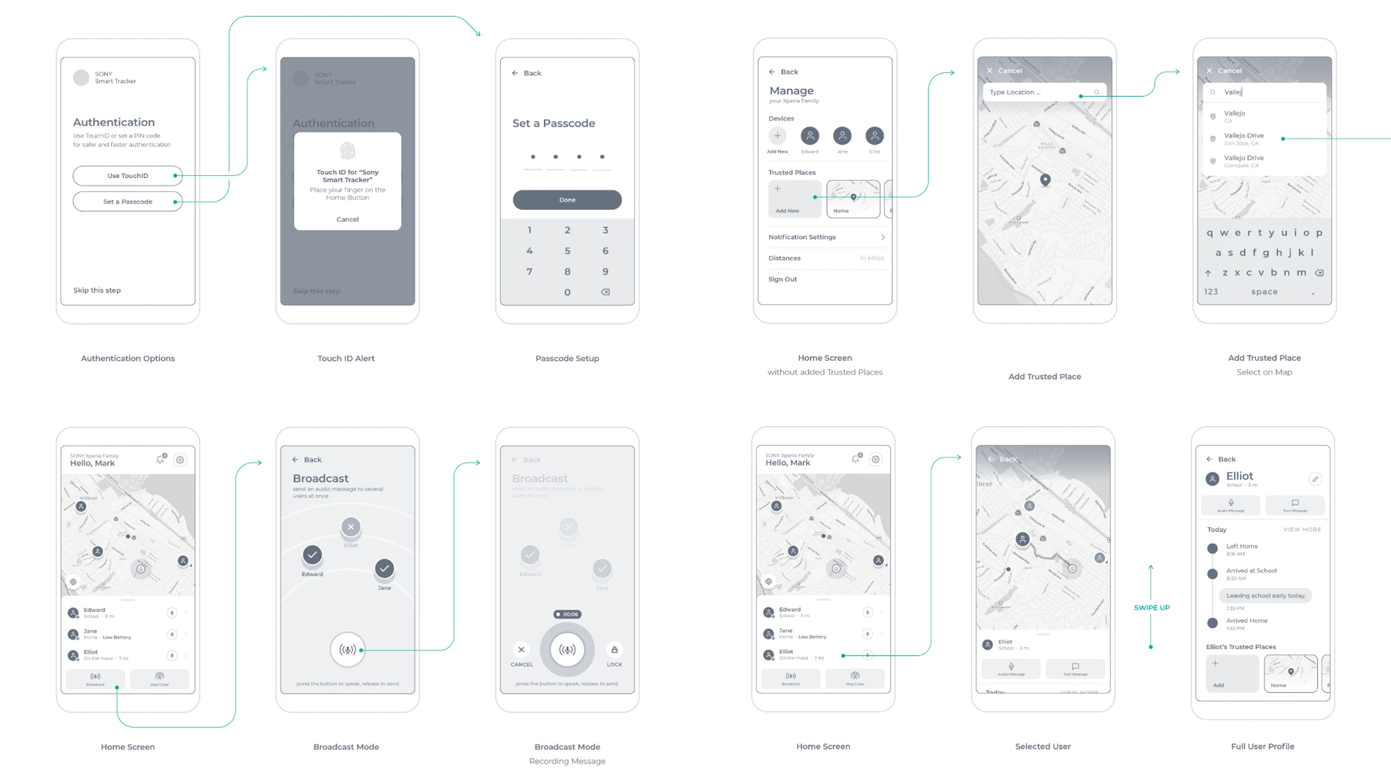 Mid-fidelity wireframes linked into user flows: authentication, home, broadcast, trusted places and user profile